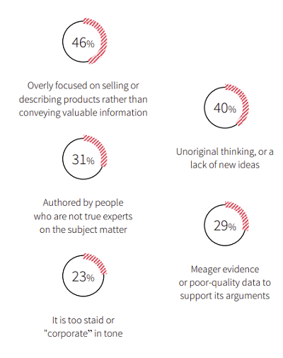 LinkedIn Edelman B2B Thought Leadership report