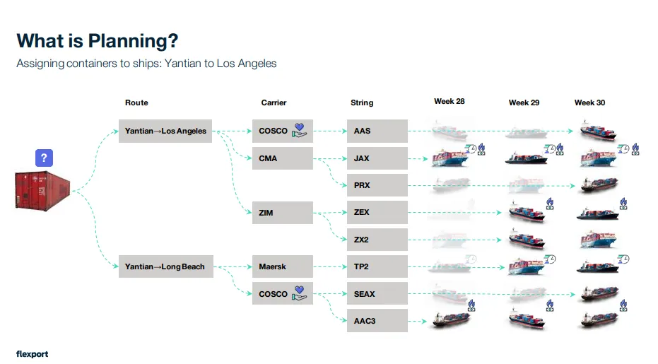 A graph showing the possible vessel routes for a ship