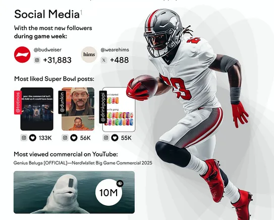 Assessing the Winners of the Super Bowl Ad Blitz [Infographic]