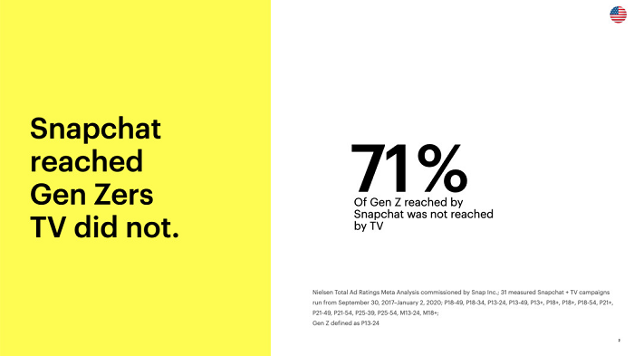 Snapchat TV viewing research