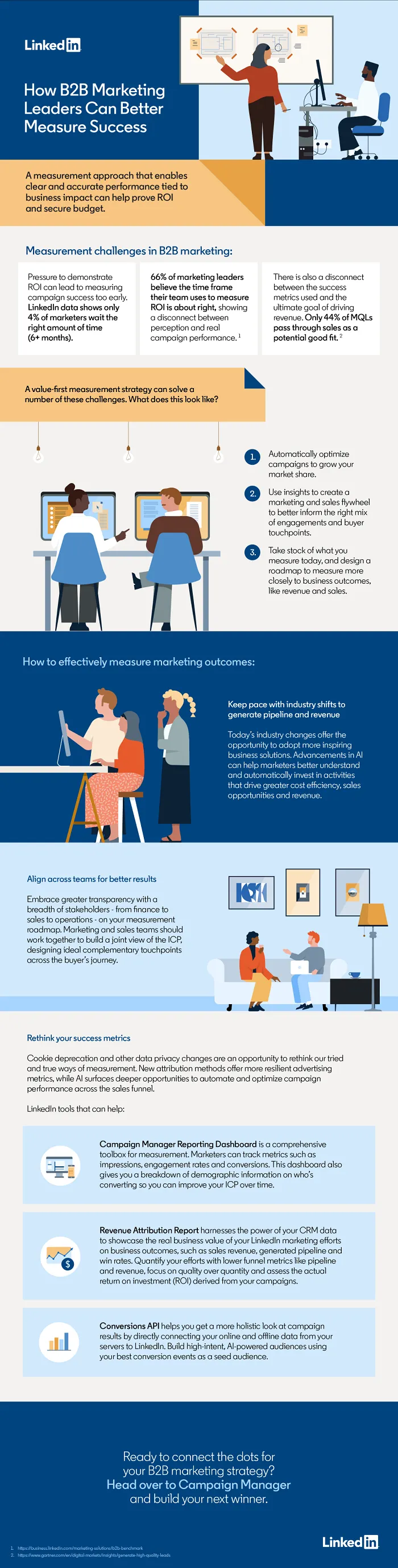 LinkedIn B2B marketing infographic
