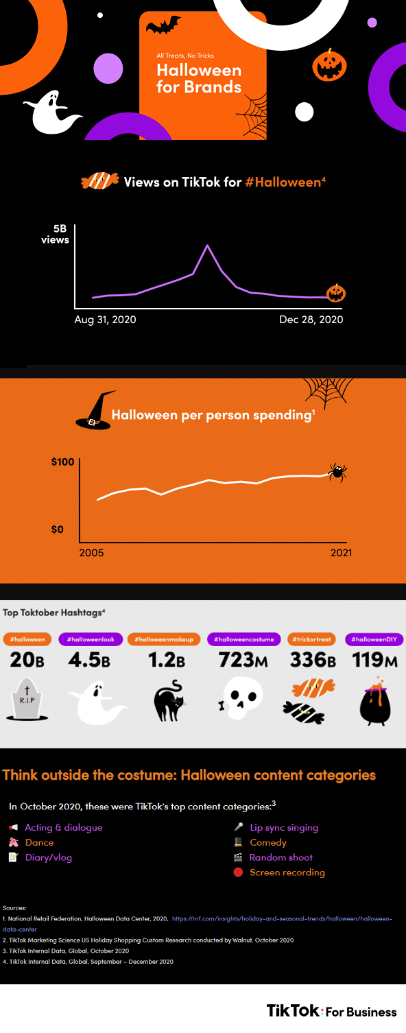 Halloween on TikTok