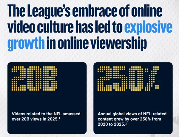 YouTube Culture and Trends Report - NFL