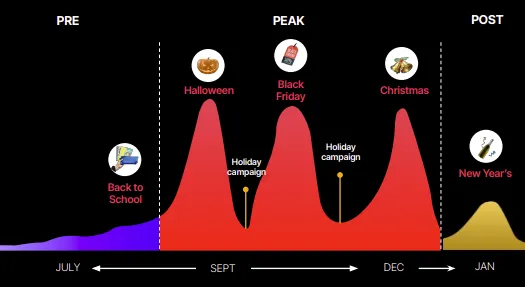 TikTok Holiday Guide 2024