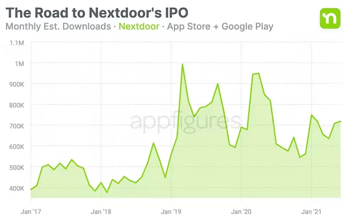 Nextdoor downloads