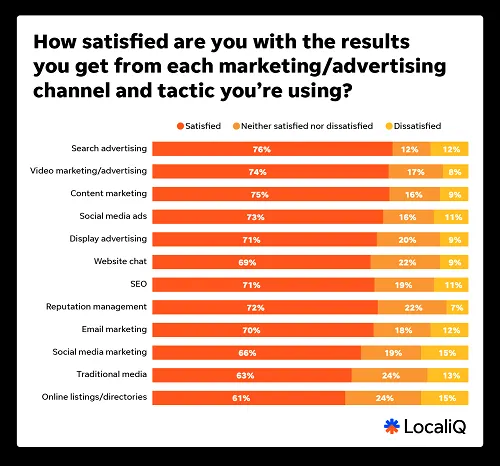 LocaliQ SMB report