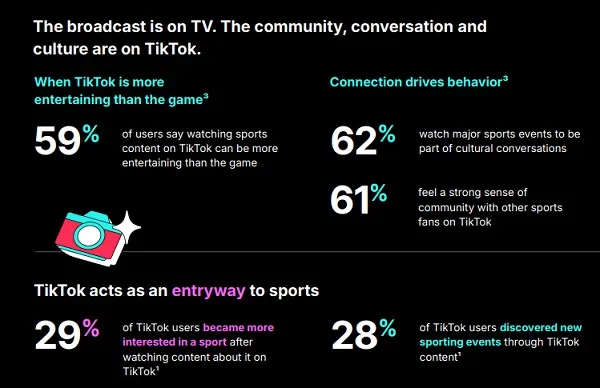 TikTok Sports Marketing Guide