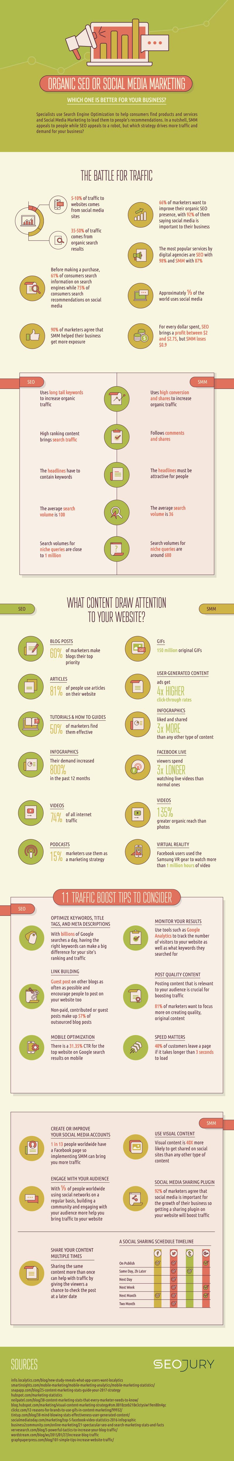 SEO or Social Media Marketing? 11 Traffic-Boosting Tips for Success [Infographic] | Social Media Today