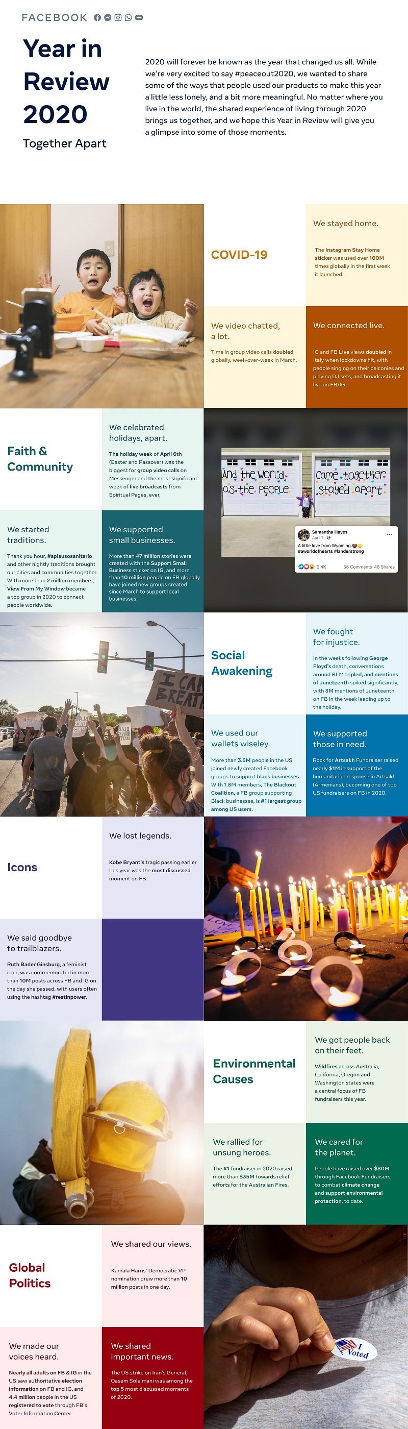 Facebook year in review graphic