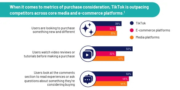 TikTok shopping report