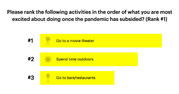 Snapchat movies data