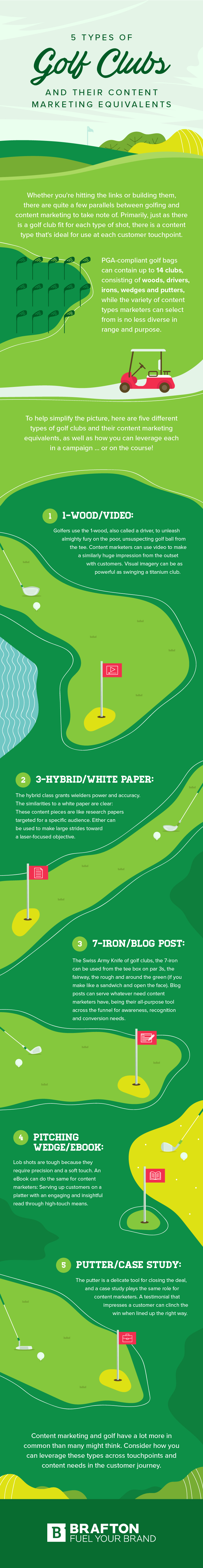 infographic outlines key content marketing elements by comparing them to golf clubs