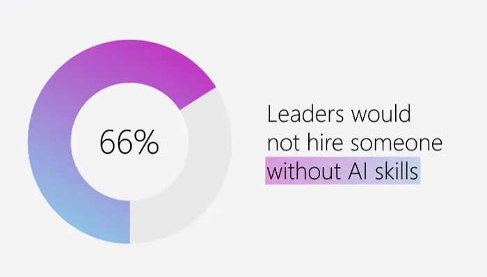 LinkedIn Shares Insight Into Professional Use of Generative AI | Social ...