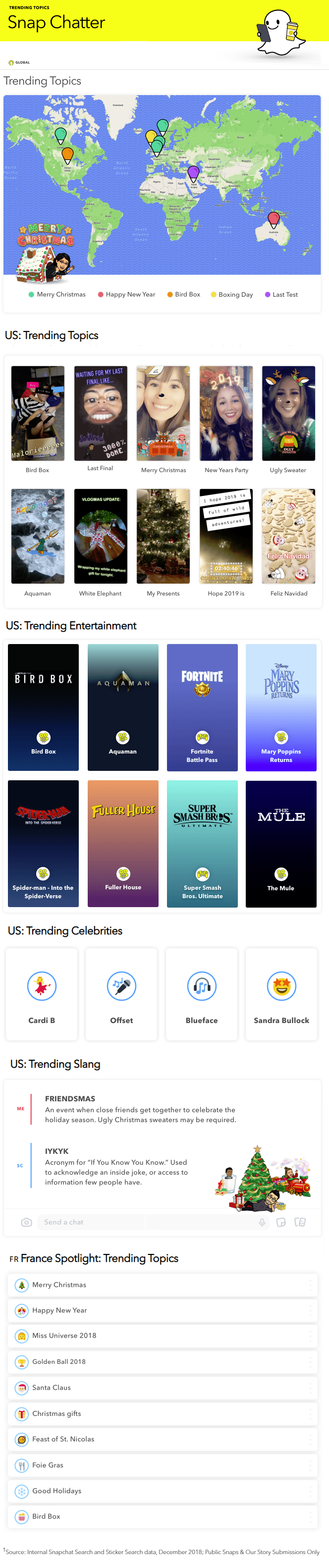 Snapchat trend report - January 2019