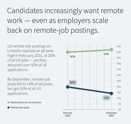 LinkedIn Global Talent Trends report
