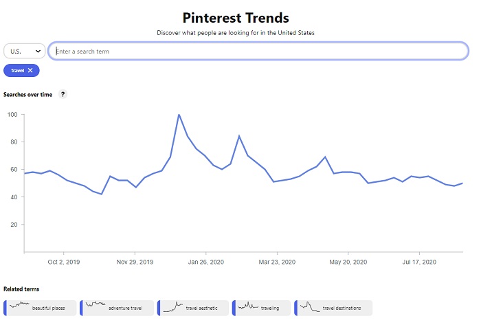 Pinterest Trends