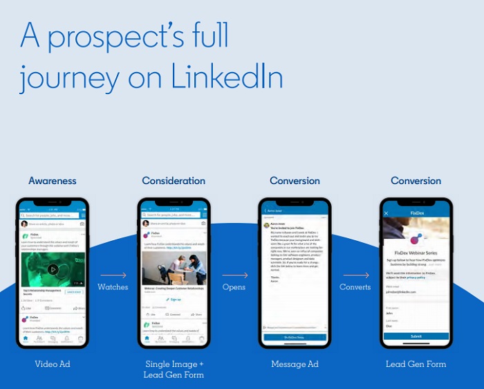 LinkedIn Brand and Demand guide