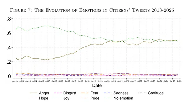 Emotions and Policy Views study