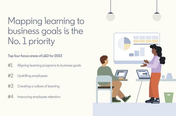 LinkedIn Workplace Learning Report 2023
