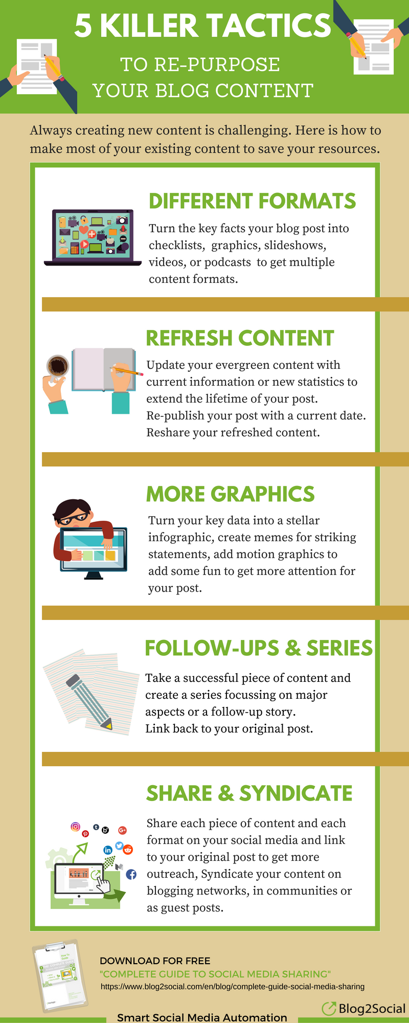 5 Killer strategies to re-purpose your blog content