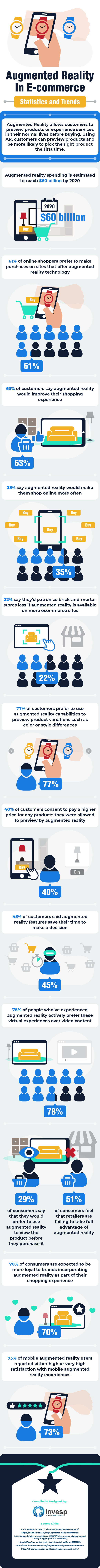 Infographic looks at the use of AR by eCommerce providers