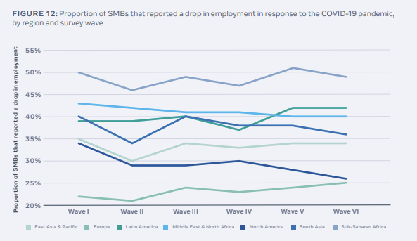 Facebook State of Small Business report