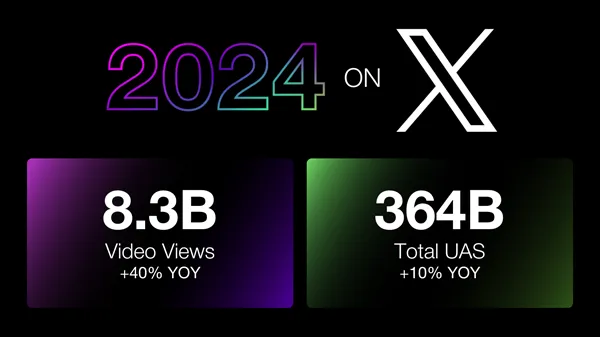 X Touts Business Success in 2024, and Rising Opportunities