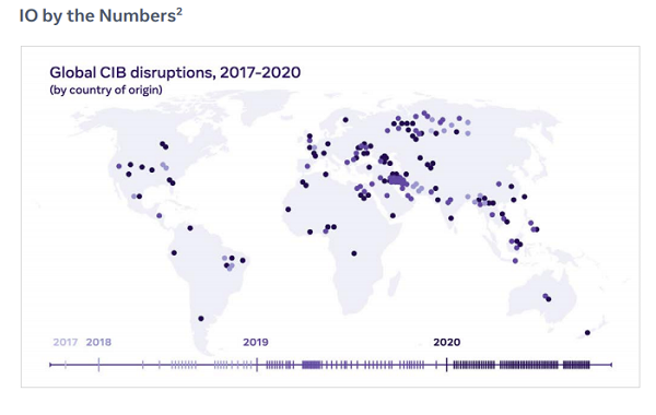 Facebook influence operations report