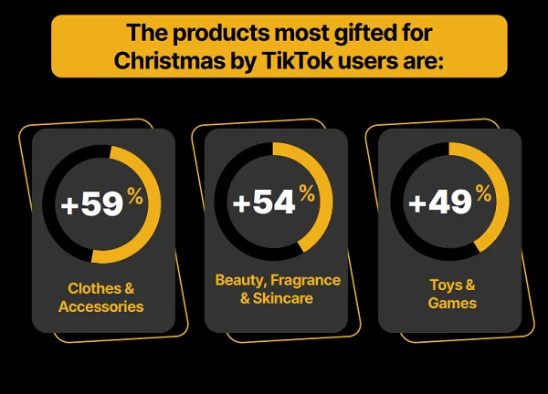 TikTok Holiday Guide 2024