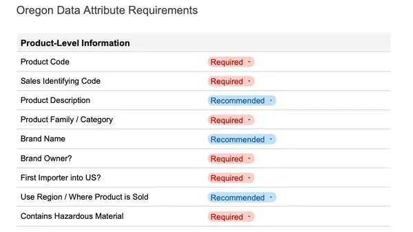 Screenshot of part of Sustainable Packaging Data Council EPR reporting template