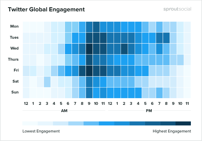 Twitter best times to post chart