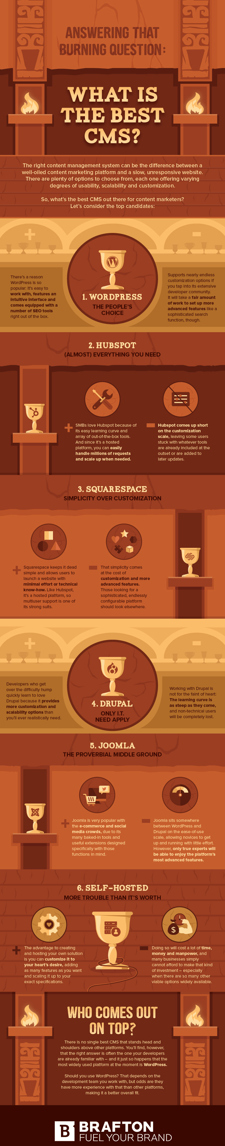 Infographic lists the key features of each of the top CMS platforms