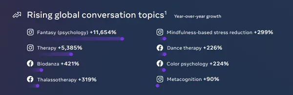 Meta Culture Rising Report 2023
