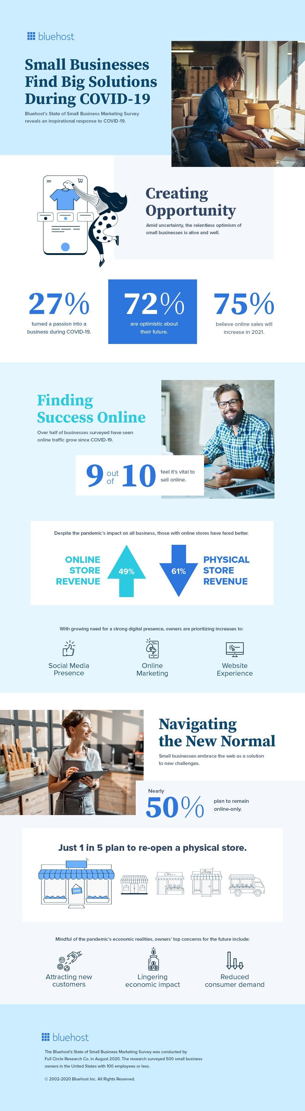 SMBs during COVID-19 infographic