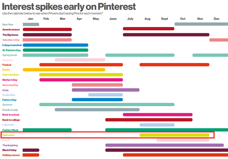 Pinterest seasonal events calendar