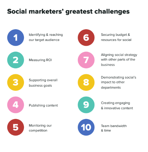Sprout Social report