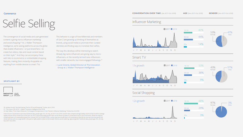 Facebook Topics and Trends Report