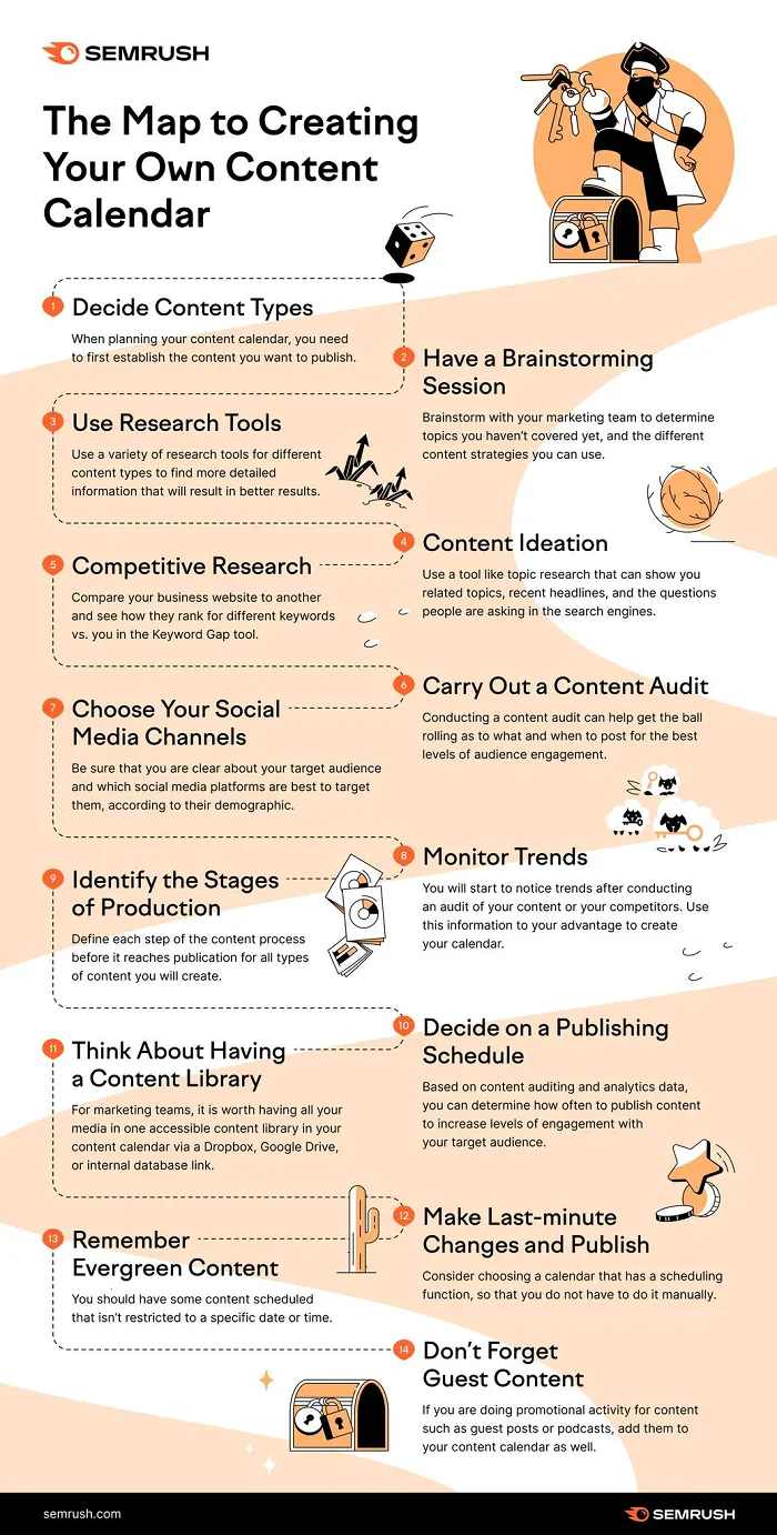 SEMRush content calendar