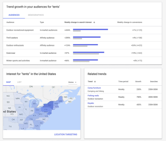 Google trends data