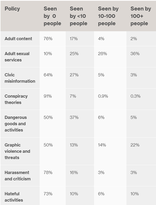 Pinterest Transparency Report
