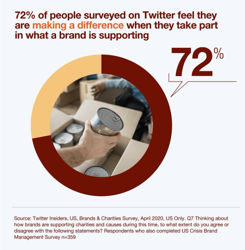 Twitter trends 2020