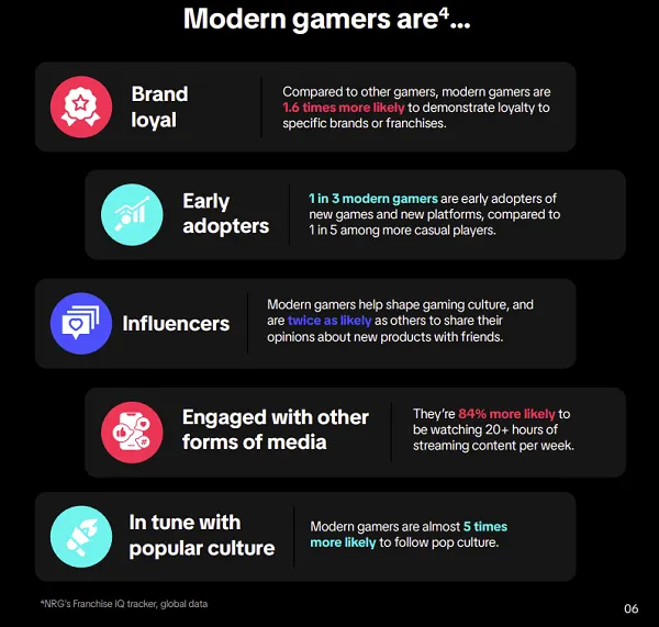 TikTok Mobile Gaming Landscape Report