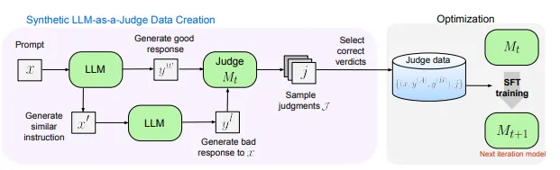 Meta AI self education