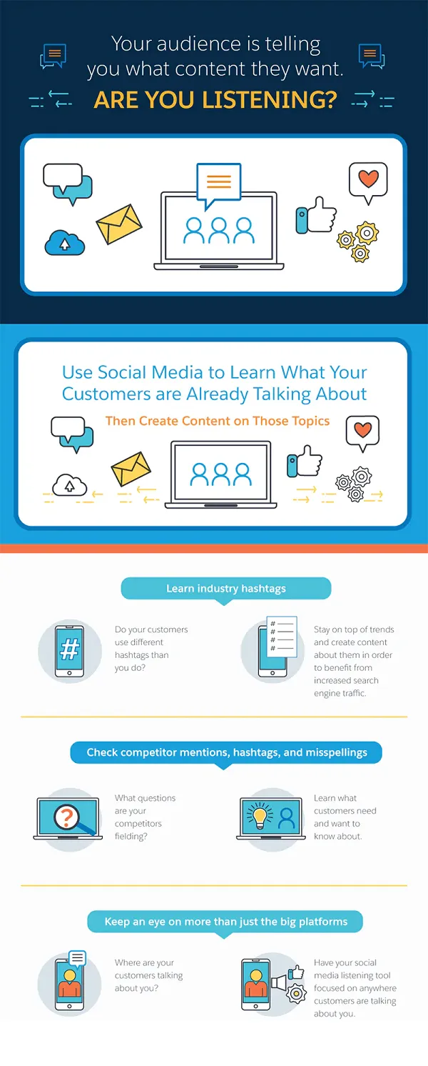 Social listening infographic