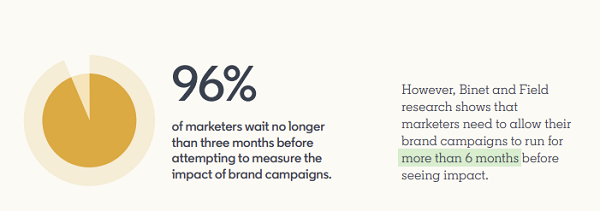 LinkedIn Brand Building guide