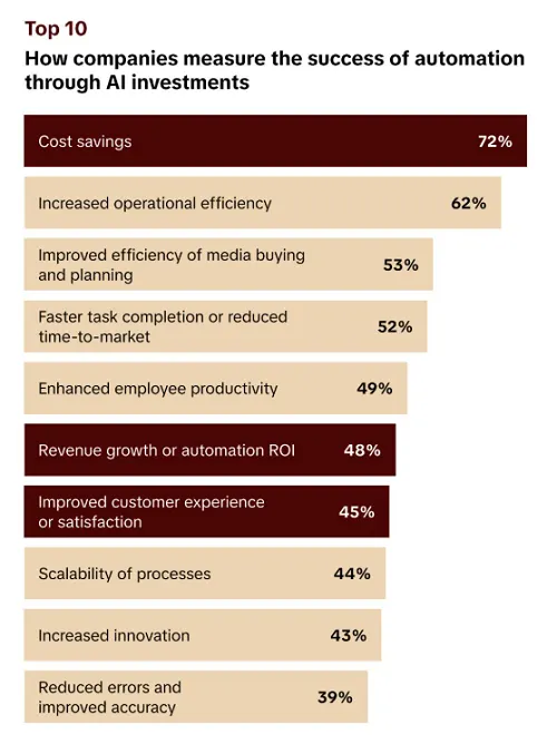 TikTok NewtonX AI automation report