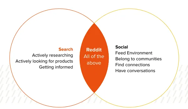Reddit ads guide
