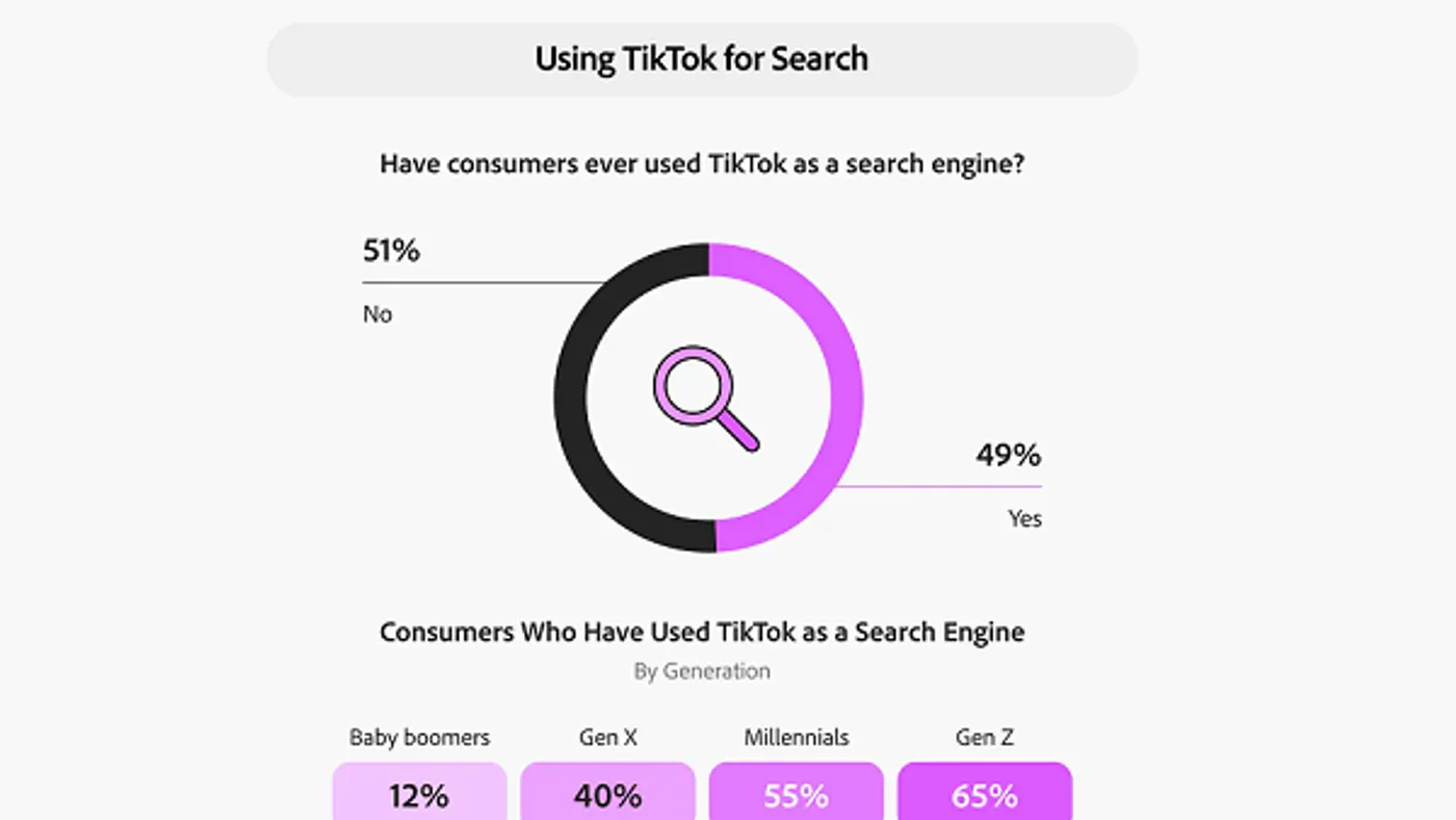 Adobe TikTok report