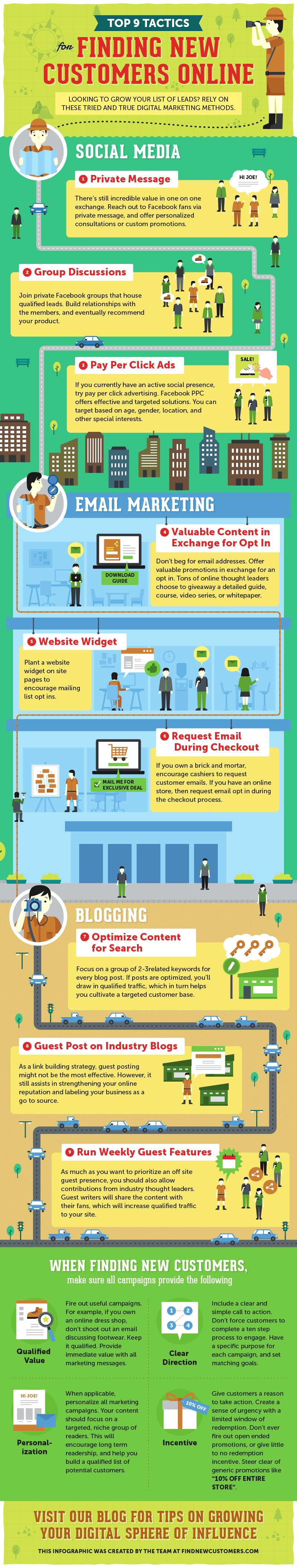 Infographic lists various lead generation ideas 