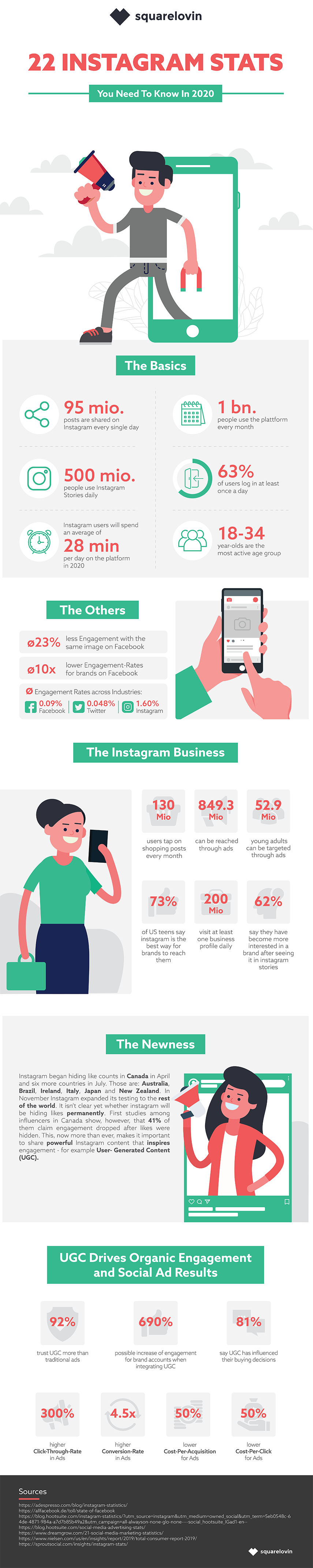 Infographic looks at Instagram usage stats and insights